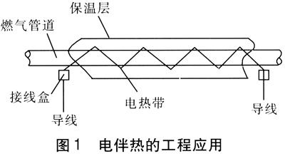燃?xì)夤艿离姲闊峒夹g(shù)及電伴熱帶在燃?xì)夤艿腊惭b說(shuō)明